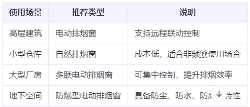 独山子兰州独山子排烟窗选购建议表